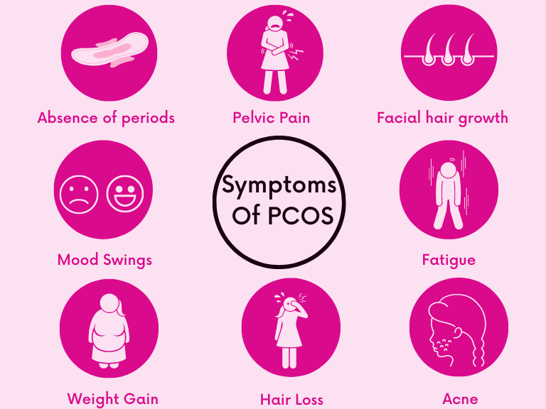  symptoms of PCOS in females 